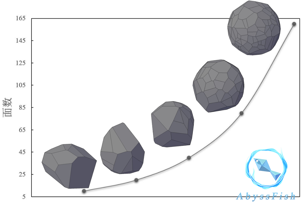 CAD随机多面体3D插件的图4